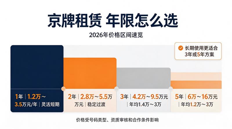 租赁车辆验收